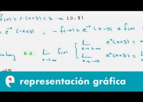 Representación gráfica de funciones (ejercicio 3) | Recurso educativo 109642