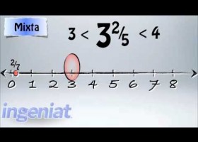 SEP-Fracciones en la recta numérica | Recurso educativo 111420