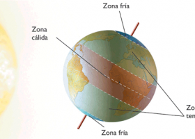 ClimaTic | Recurso educativo 121063