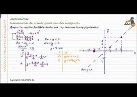 Inecuaciones de primer grado con dos incógnitas | Recurso educativo 121381