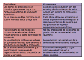 cuadro.png | Recurso educativo 421120