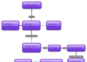 Liberalismo.jpg | Recurso educativo 490093