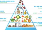 Piràmide alimentària | Recurso educativo 612505