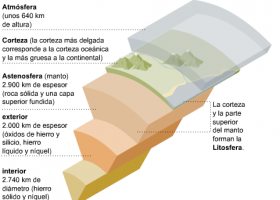 Terremotos y maremotos | Recurso educativo 683680