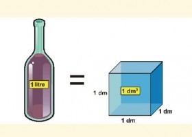 El litre. Múltiples i submúltiples | Recurso educativo 686981