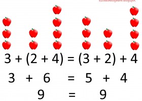 Propiedad asociativa de la suma | Recurso educativo 730046