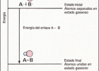 Entalpía de enlace | Recurso educativo 738934