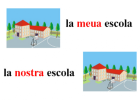 Els determinants possessius | Recurso educativo 740174