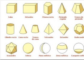 Los cuerpos geométricos | Recurso educativo 728744