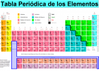 Tabla periódica | Recurso educativo 744453