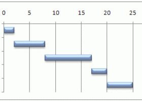 Tutorial sobre diagrama de Gantt | Recurso educativo 748139