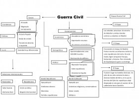 guerra_civil_1_638.jpg | Recurso educativo 754499