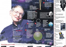 Analizando y compartiendo obras en PDF de Stephen Hawking - Instituto de | Recurso educativo 755270