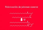 Fabricación de jabones caseros | Recurso educativo 759705