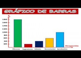 GRÁFICO DE BARRAS | Recurso educativo 760555