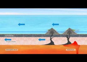 Los puntos calientes | Recurso educativo 761732