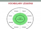 Vocabulary Lessons SM | Recurso educativo 764050