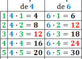 MINIMO COMUN MULTIPLO DE DOS NUMEROS: CONCEPTO, EJEMPLOS, DESCOMPOSICION EN | Recurso educativo 765398