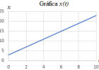 Problemas Resueltos de Movimiento Rectilíneo Uniformemente Acelerado (MRUA) | Recurso educativo 767707