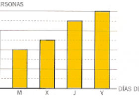 Diagramas de barras | Recurso educativo 767944