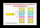 RAZONES TRIGONOMÉTRICAS DE ÁNGULOS COMPLEMENTARIOS | Recurso educativo 771504