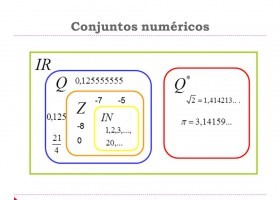 Conjuntos+numéricos.jpg | Recurso educativo 772316