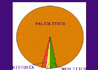 Etapes de la Prehistòria | Recurso educativo 775587