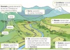 ELEMENTOS DA PAISAXE DE INTERIOR | Recurso educativo 778022