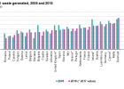 Municipal waste statistics - Statistics Explained | Recurso educativo 779202