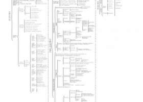 Diderot & d'Alembert's Encyclopédie, the Central Enterprise of the French | Recurso educativo 781023