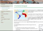 Comercio triangular | Recurso educativo 786110