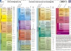 Actualización de la Tabla Cronoestratigráfica Internacional | Recurso educativo 788446